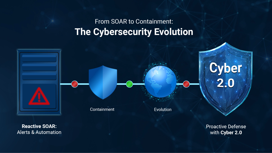 Why SOAR Alone Isn't Enough - And How Containment is Changing the Game